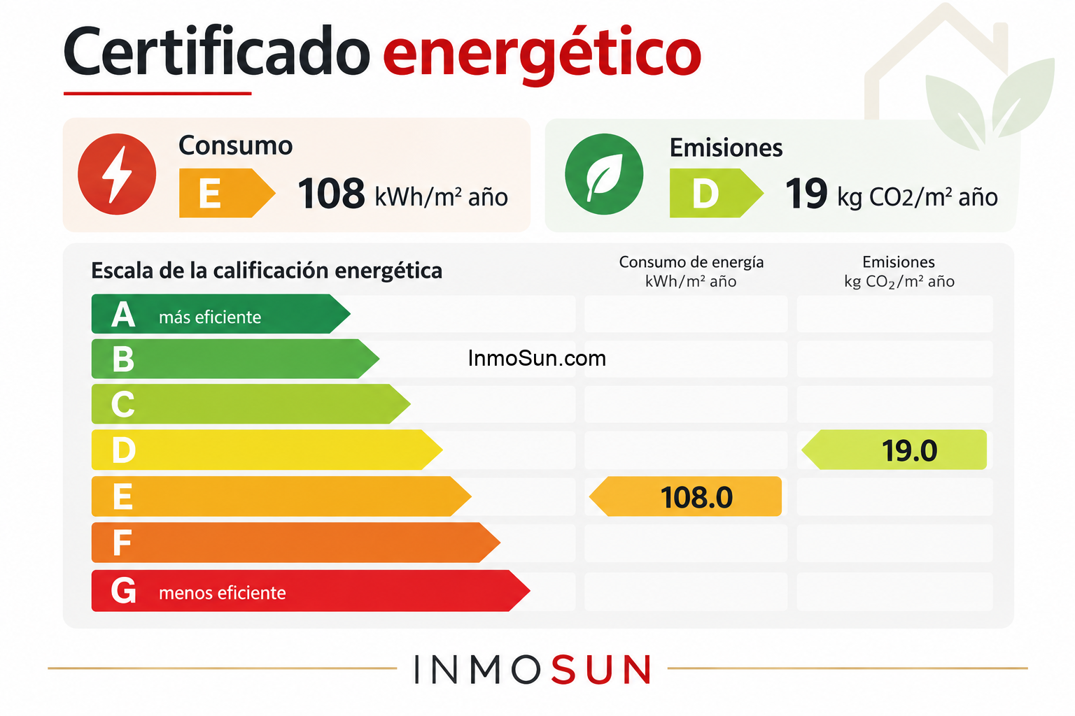 certificado energetico